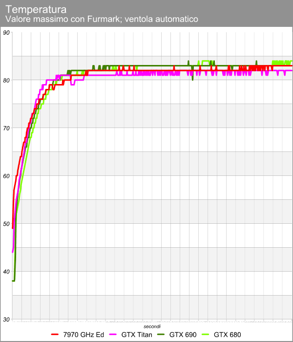 temperatura_furmark.png (47955 bytes)