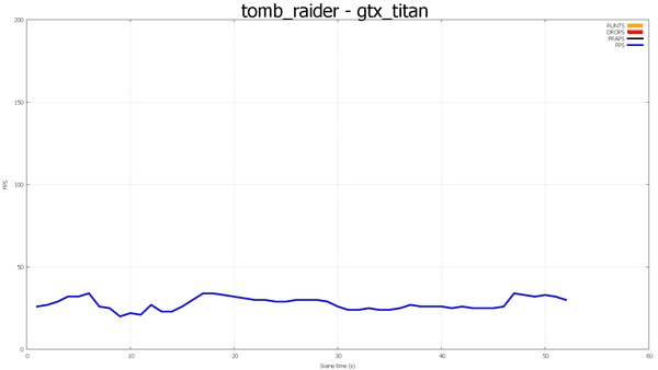 tomb_raider_runt_gtx_titan_s.png (6433 bytes)