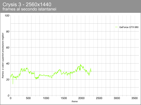 GeForce GTX 680