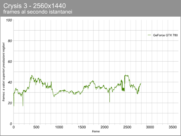 GeForce GTX 780