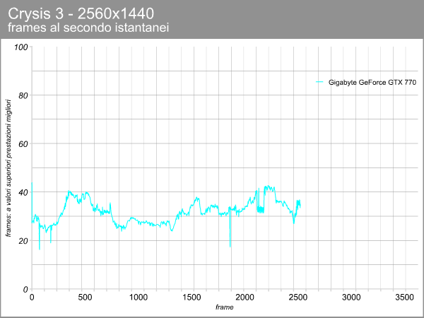 Gigabyte GeForce GTX 770