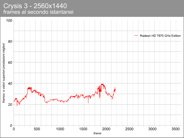Radeon HD 7970 GHz Ed