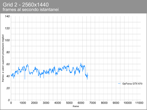 GeForce GTX 670