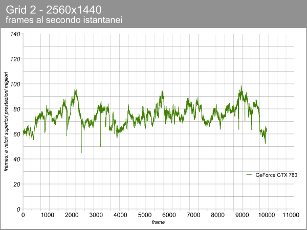 GeForce GTX 780