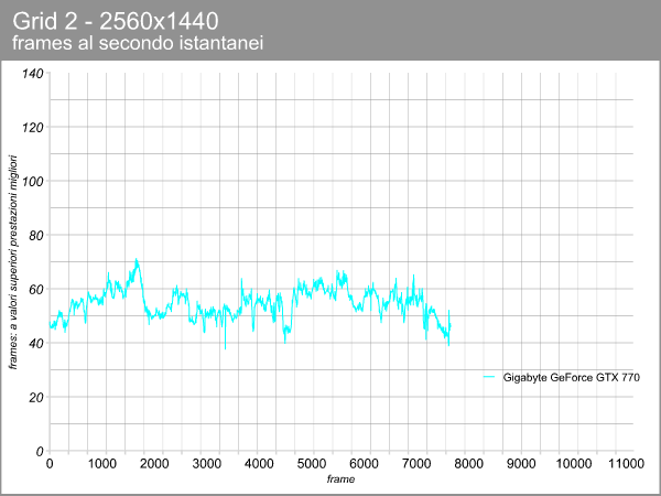 Gigabyte GeForce GTX 770