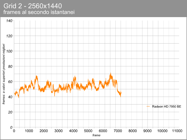Radeon HD 7950 BE