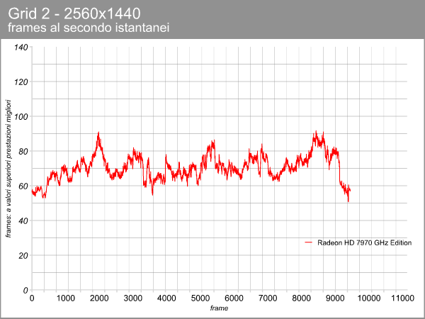 Radeon HD 7970 GHz Ed