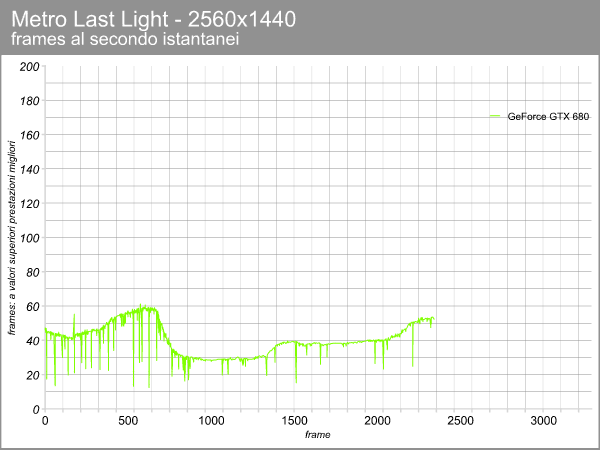 GeForce GTX 680