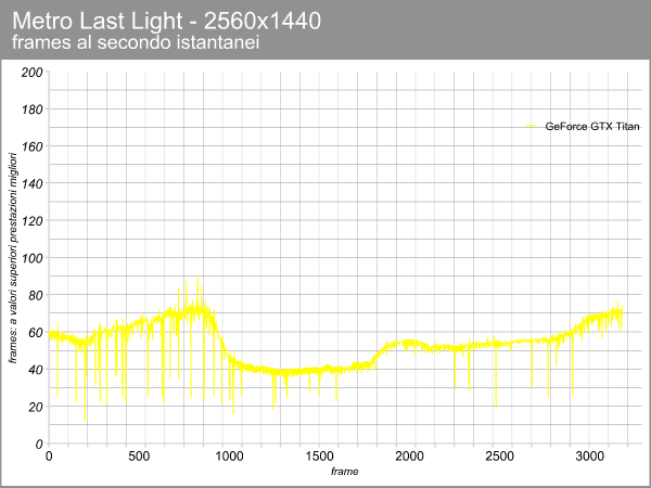 GeForce GTX Titan