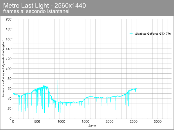Gigabyte GeForce GTX 770