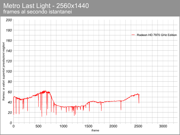 Radeon HD 7970 GHz Ed
