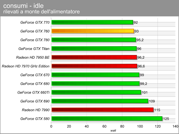 consumi_idle.png (23113 bytes)