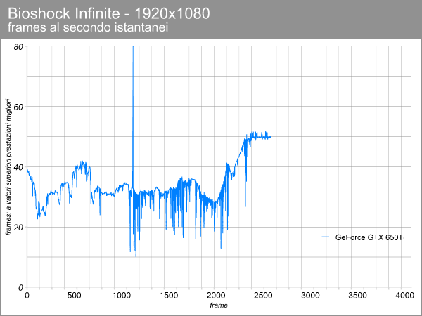 GeForce GTX 650Ti