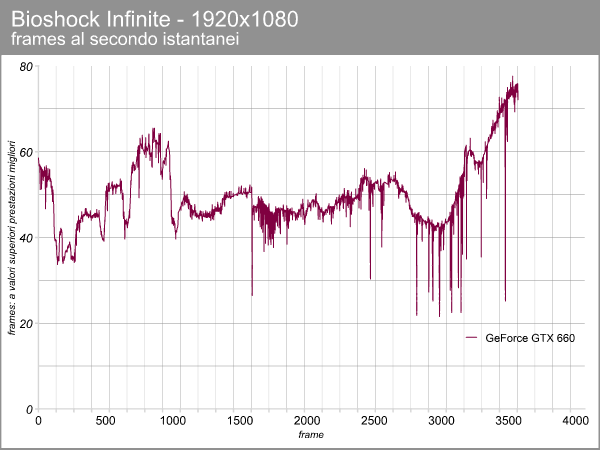GeForce GTX 660