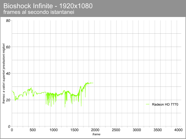 Radeon HD 7770