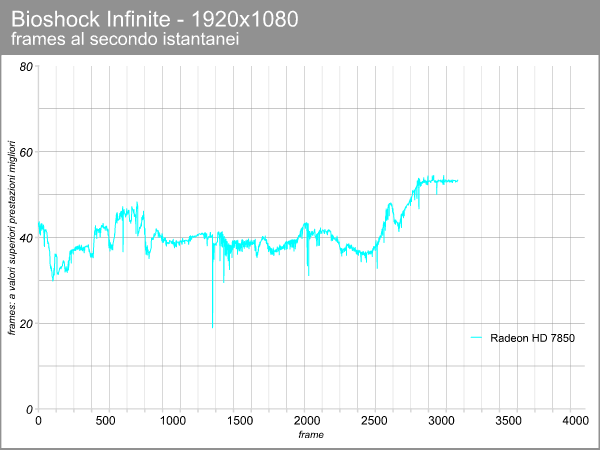 Radeon HD 7850