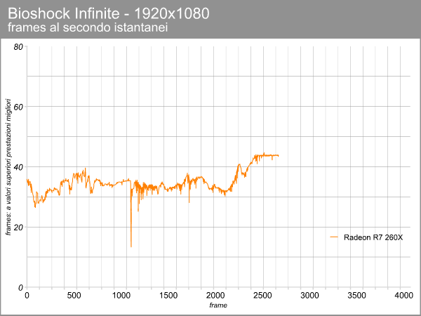 Radeon R7 260X