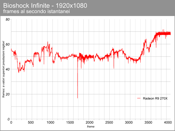Radeon R9 270X