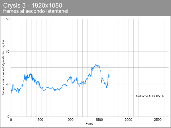 GeForce GTX 650Ti