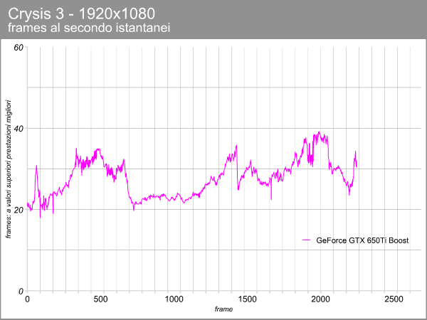 GeForce GTX 650Ti Boost