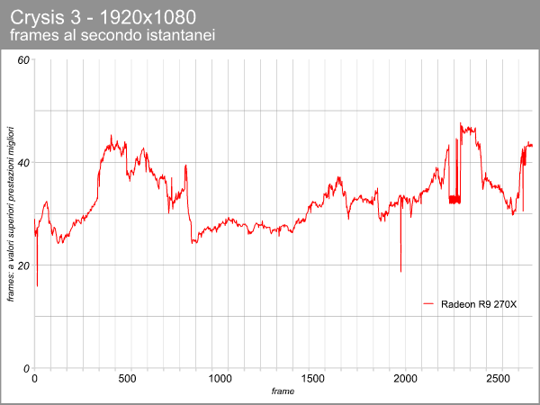 Radeon R9 270X