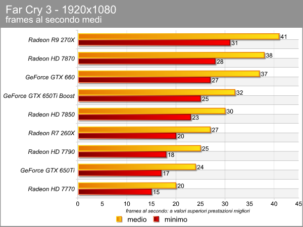 far_cry_3_3.png (27643 bytes)