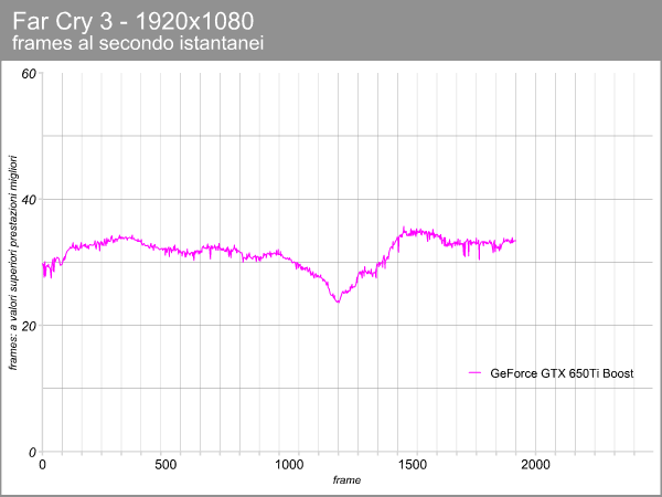 GeForce GTX 650Ti Boost