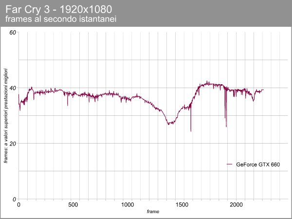 GeForce GTX 660