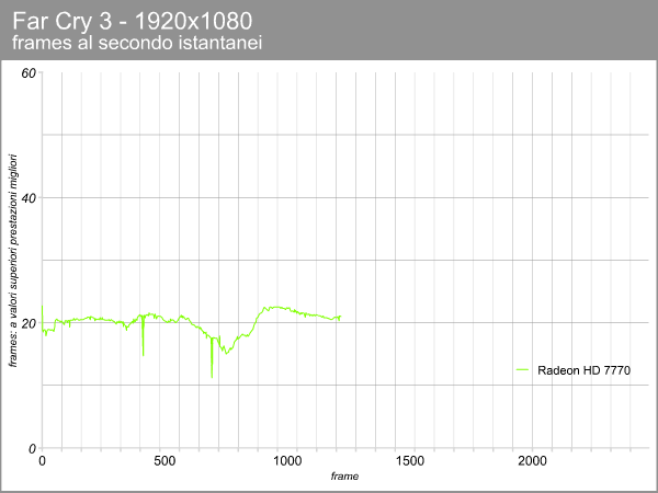 Radeon HD 7770