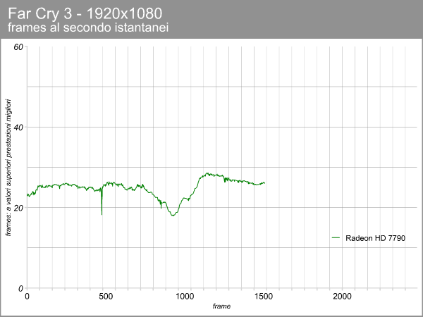 Radeon HD 7790