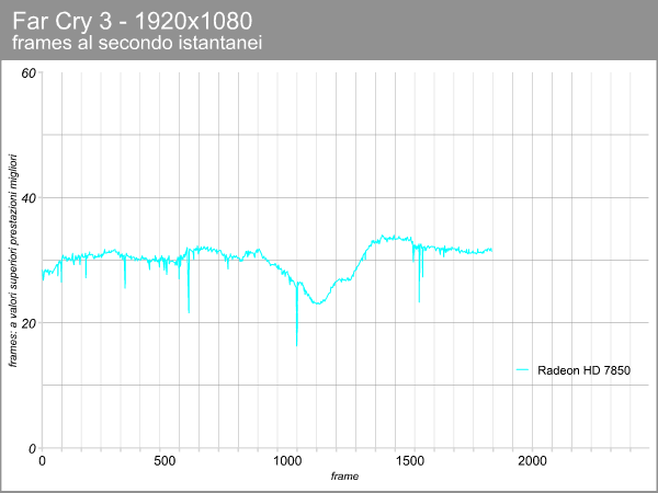 Radeon HD 7850