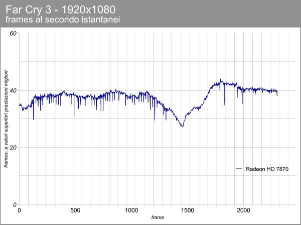 Radeon HD 7870