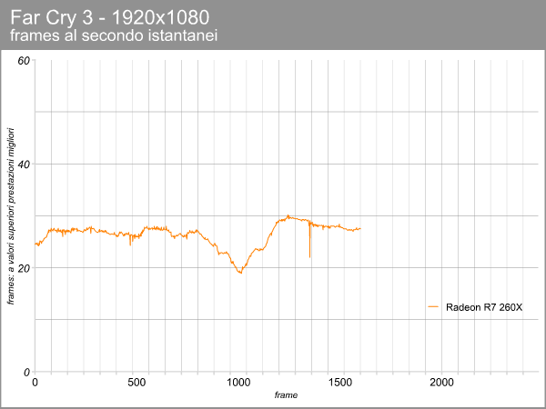 Radeon R7 260X