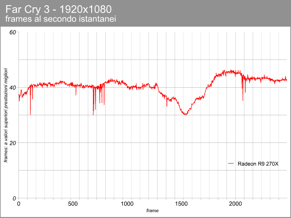 Radeon R9 270X