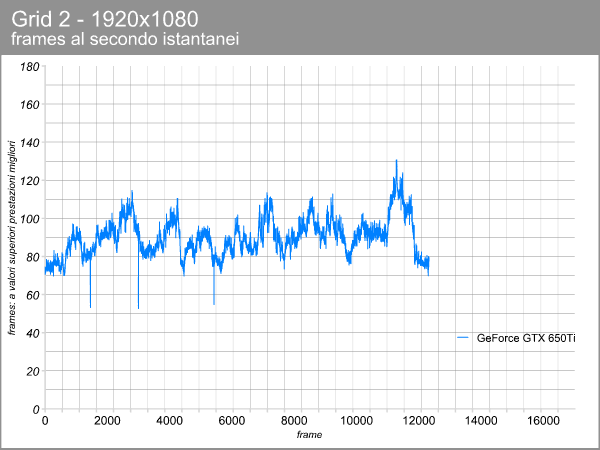 GeForce GTX 650Ti