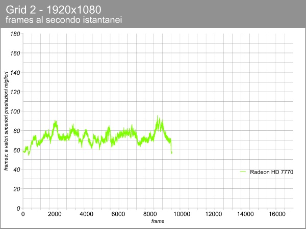 Radeon HD 7770