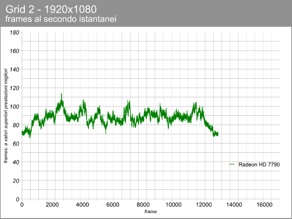 Radeon HD 7790