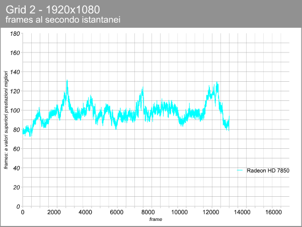 Radeon HD 7850