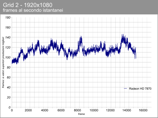 Radeon HD 7870