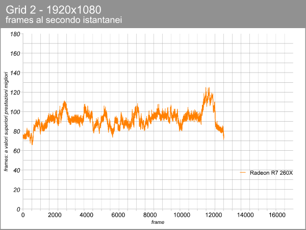 Radeon R7 260X