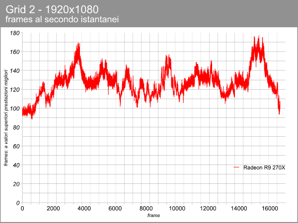 Radeon R9 270X