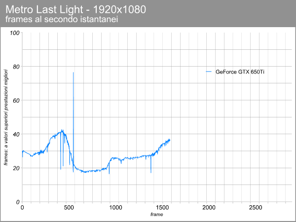 GeForce GTX 650Ti