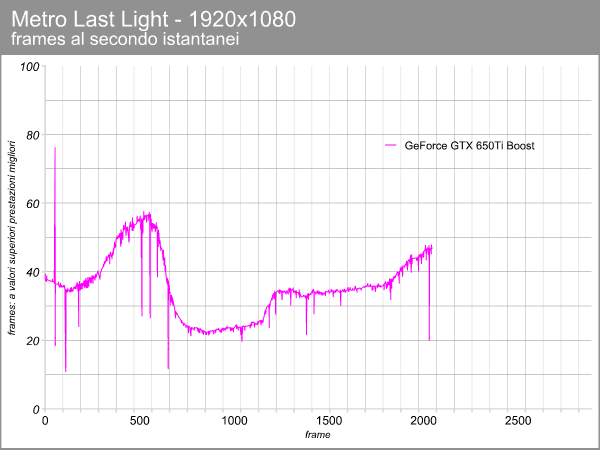 GeForce GTX 650Ti Boost