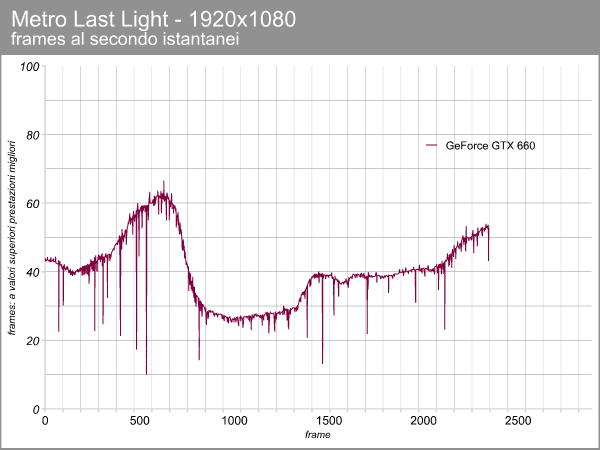 GeForce GTX 660