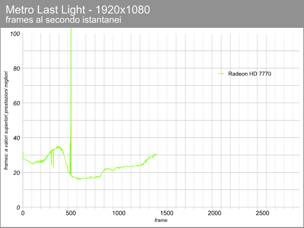 Radeon HD 7770