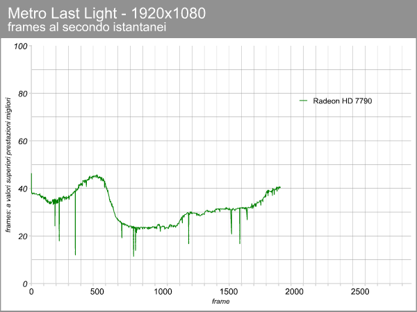 Radeon HD 7790
