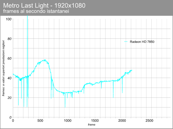 Radeon HD 7850