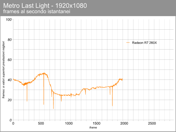 Radeon R7 260X