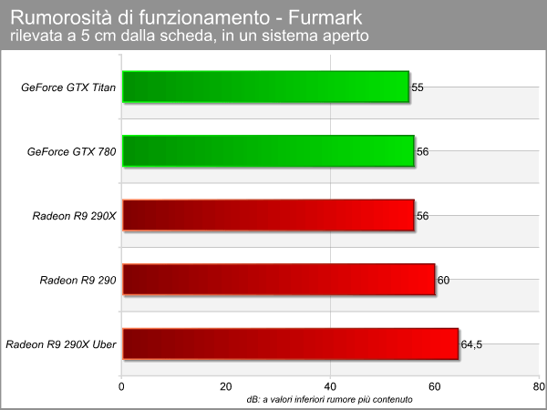 rumore_furmark.png (30533 bytes)