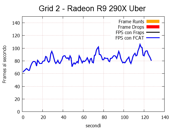 grid_2_fps_medi.png (25292 bytes)